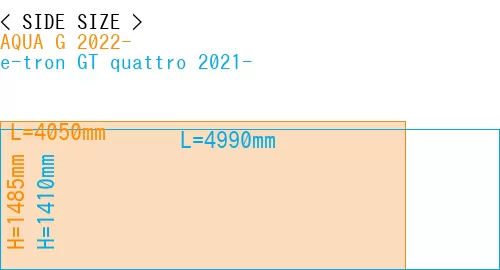 #AQUA G 2022- + e-tron GT quattro 2021-